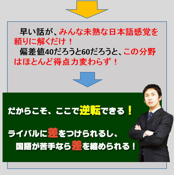 97％が国語文法理解できてない後半