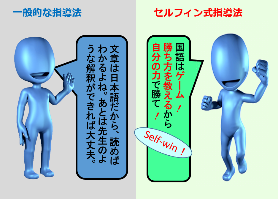 国語長文読解の一般指導とセルフィン式の比較
