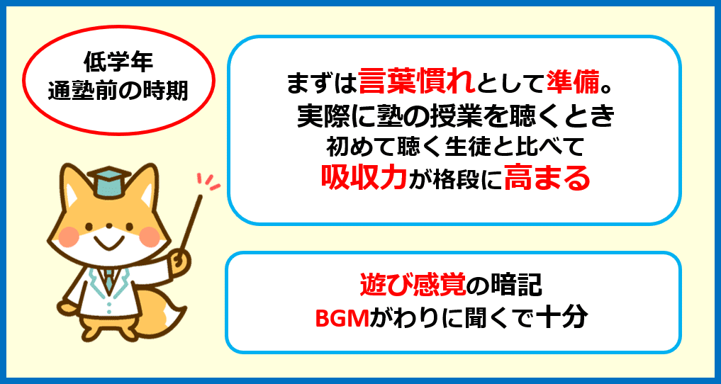 小学3年生以下の脳プレスの使い方