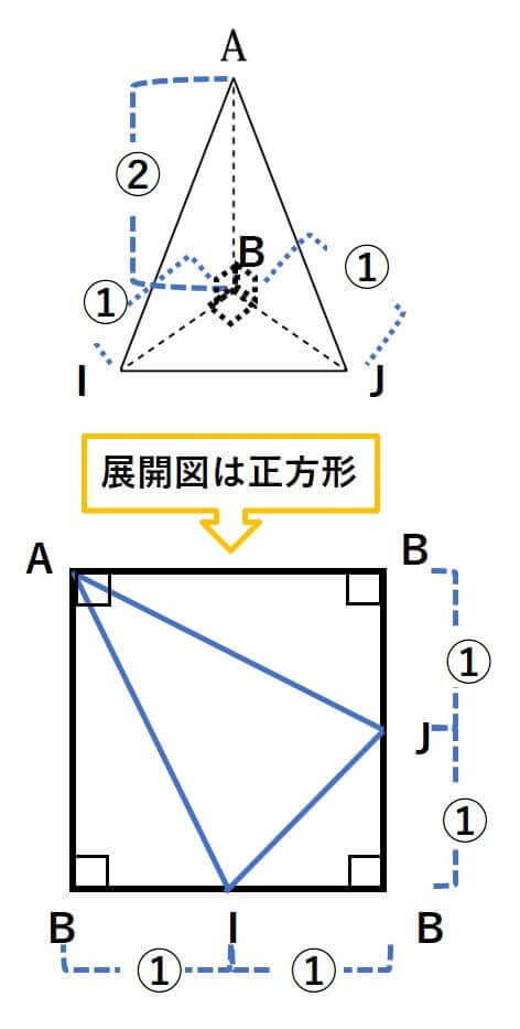 中学受験算数　立体図形　1対1対2の三角錐の展開図