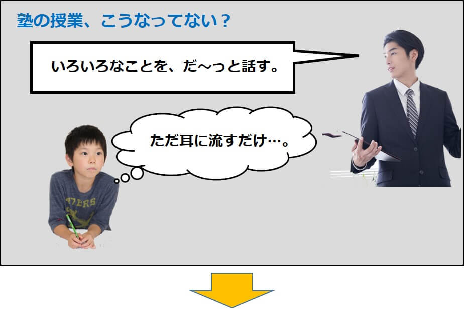 塾の授業を聴くときこうなってないか？