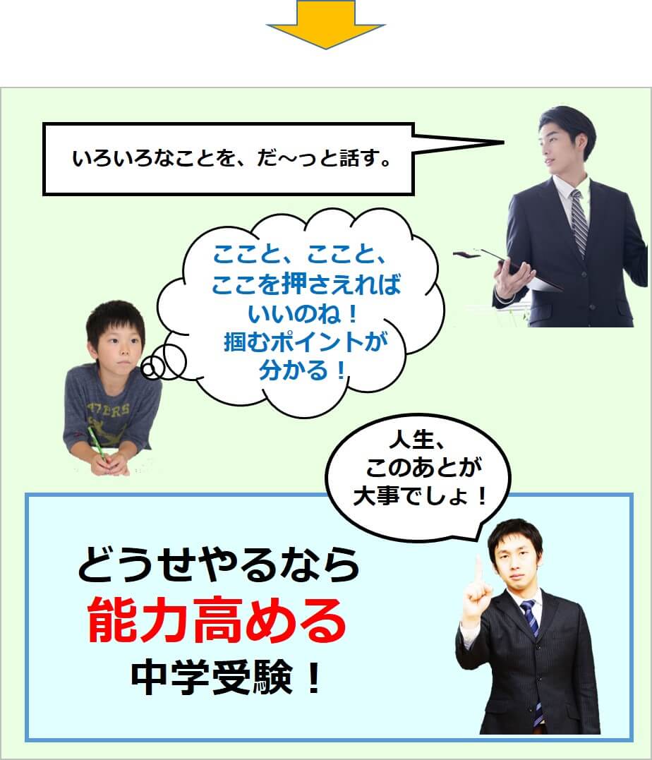 授業の要点を取るトレーニングの効果