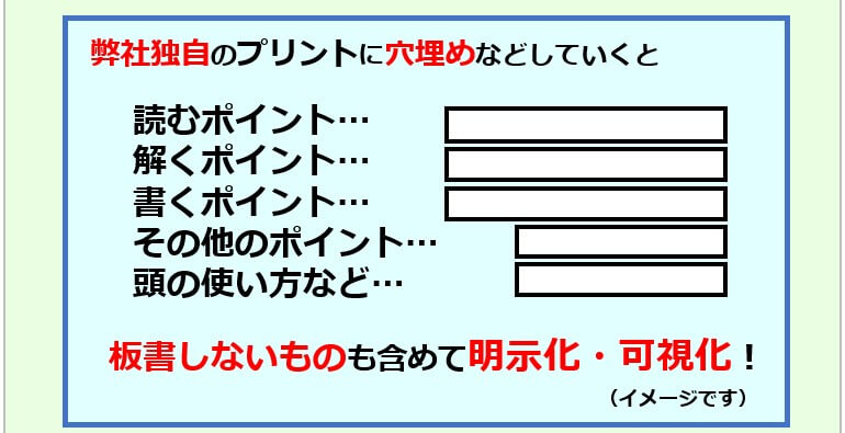 授業の要点を取るトレーニング2