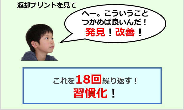 授業の要点を取るトレーニング4