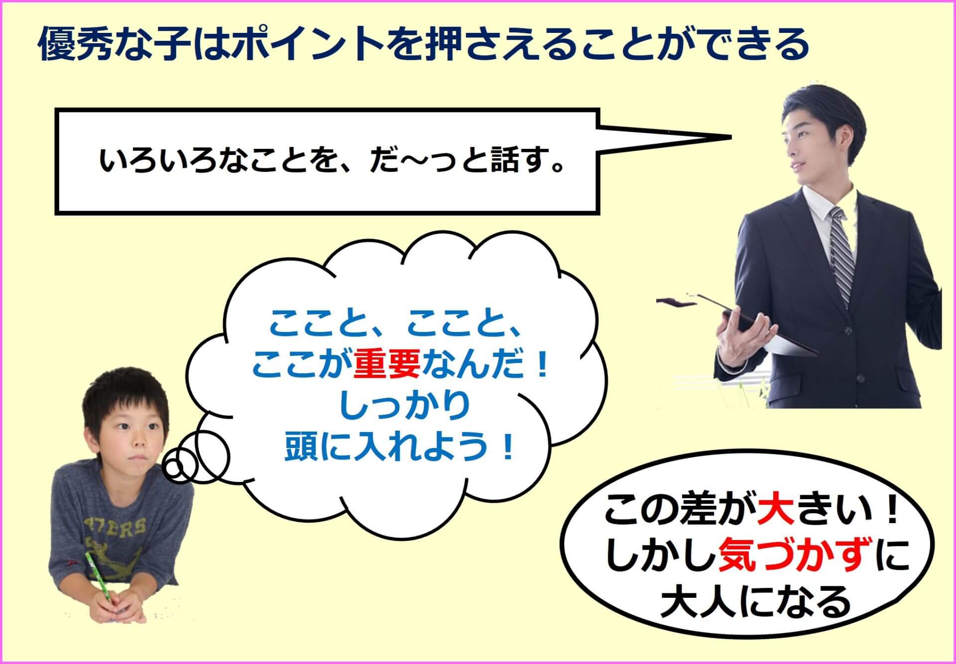 できる子の授業の聴き方
