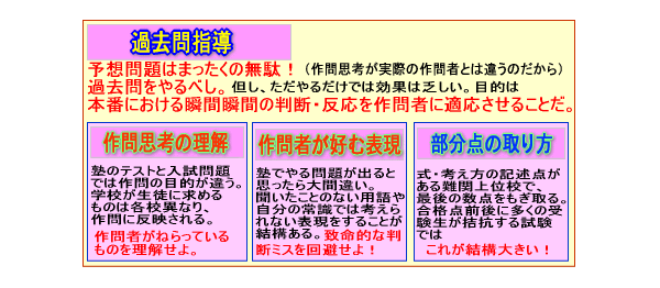 セルフィンUemura式算数直前逆転指導法