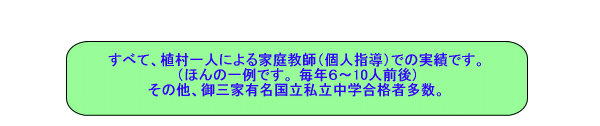 中学受験家庭教師実績